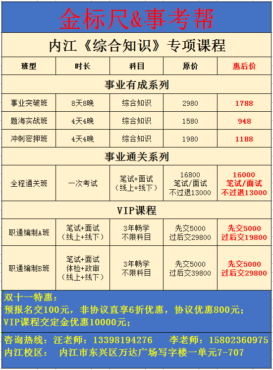 2019内江市市中区部分事业单位公开考聘工作人员岗位学历要求更正公告
