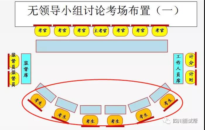 无领导小组的面试一般是6位考生一组,同时进入考场,同场竞技