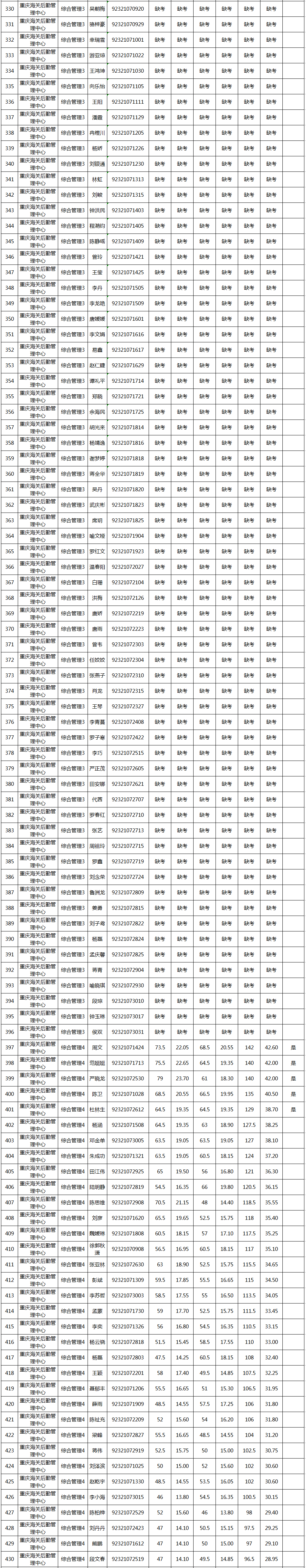 2019海关直属事业单位招聘考试成绩公示