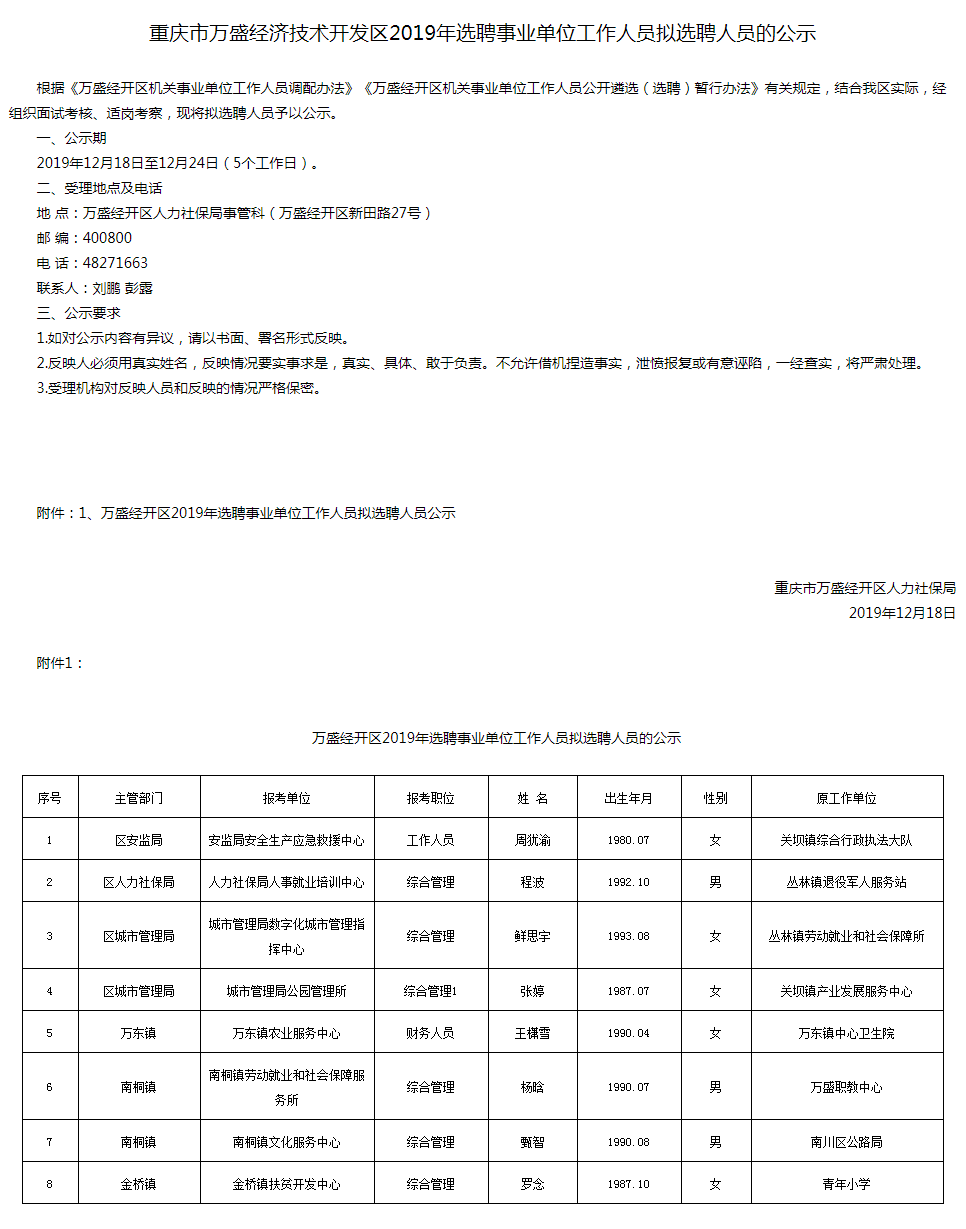 重庆市万盛经济技术开发区2019年选聘事业单位工作人员拟聘人员的公示