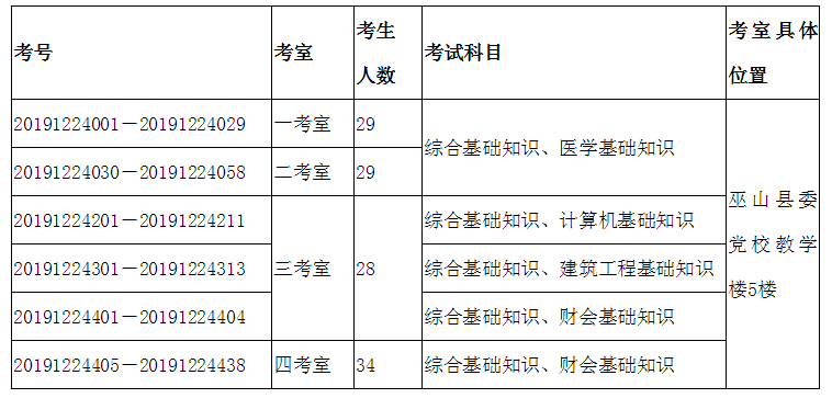 巫山笔试考场