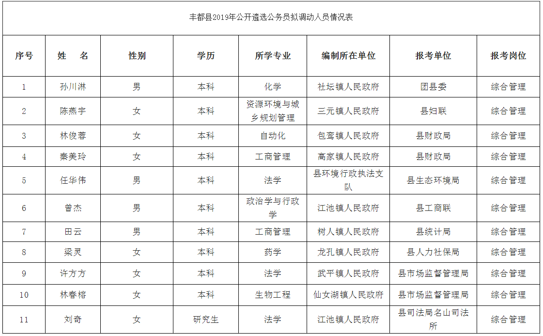 丰都遴选