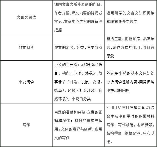 重庆教师招聘语文学科备考复习计划