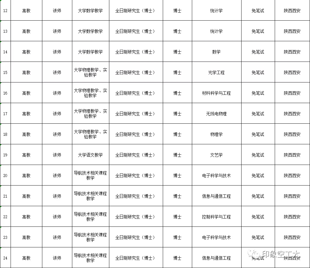 空军工程大学