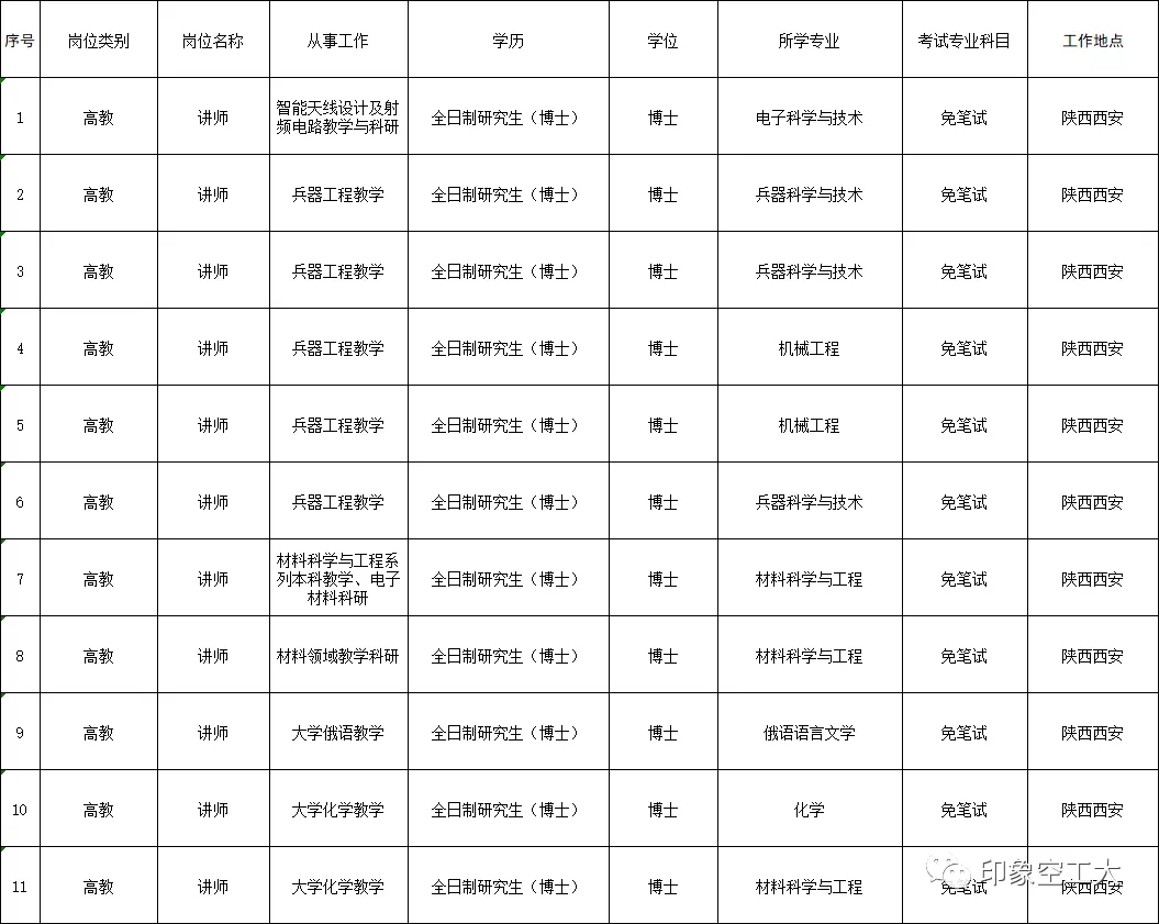 空军工程大学