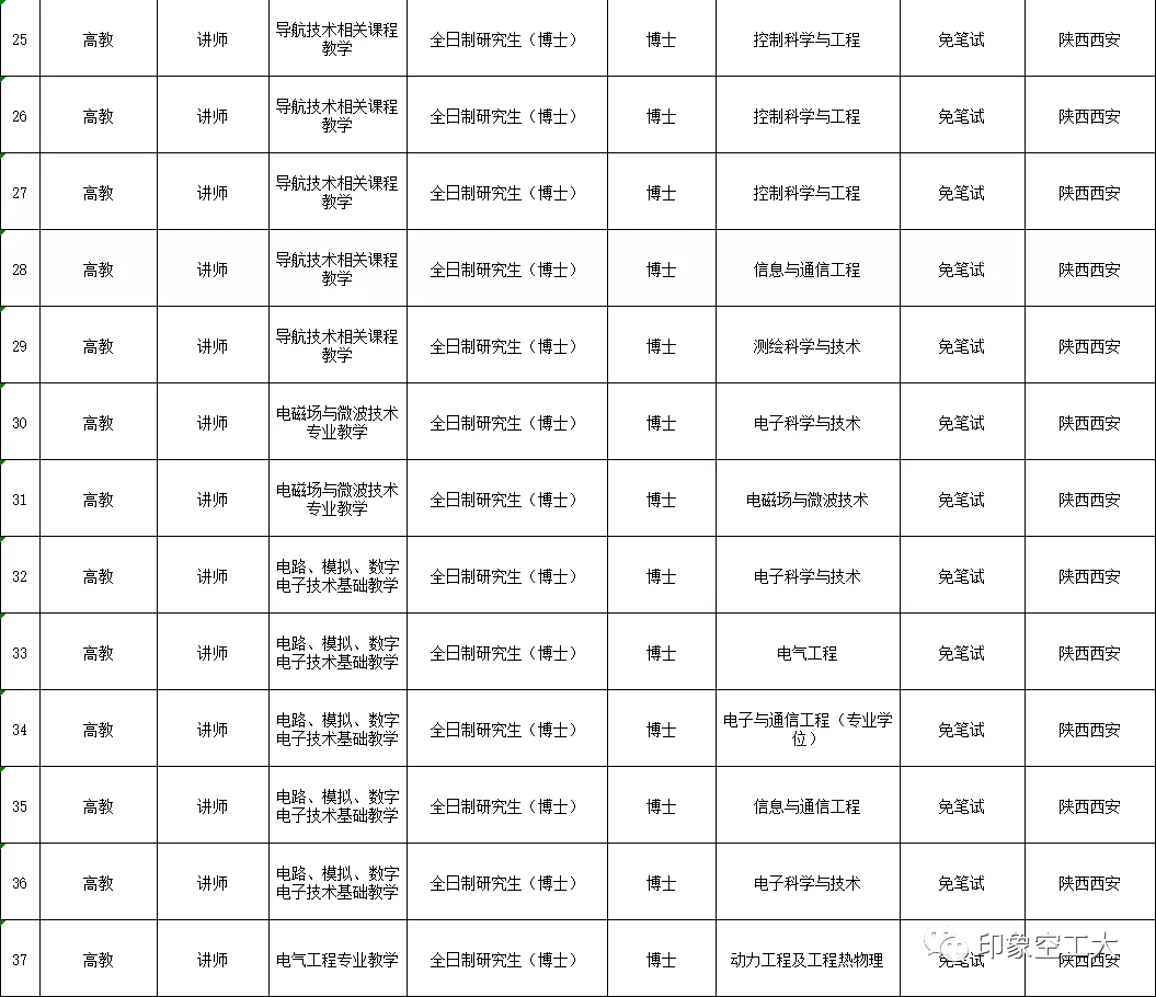 空军工程大学