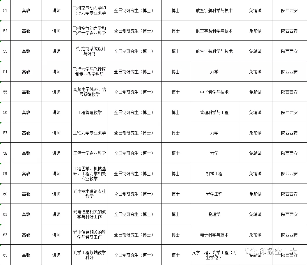 空军工程大学