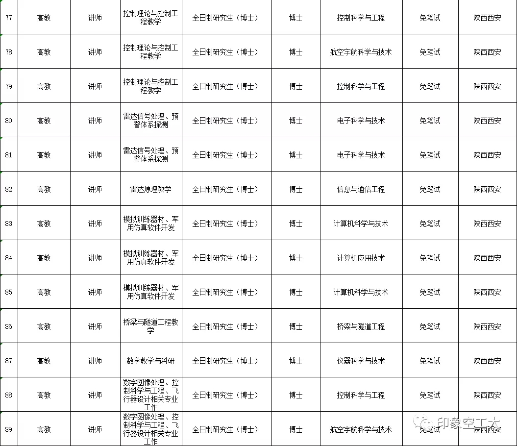 空军工程大学