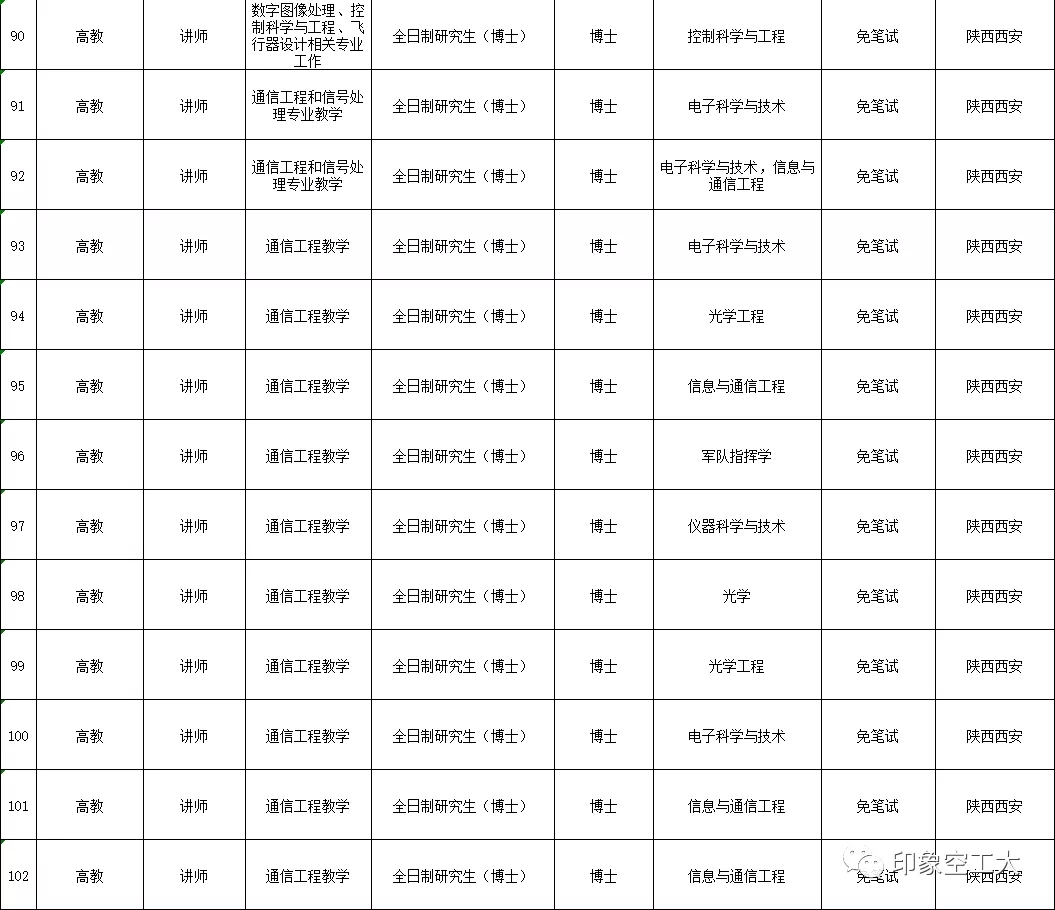 空军工程大学