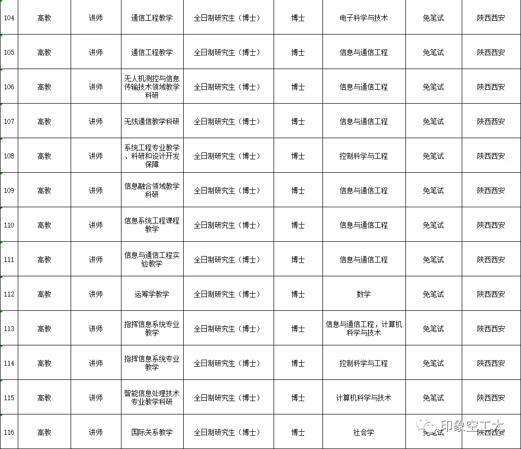 空军工程大学