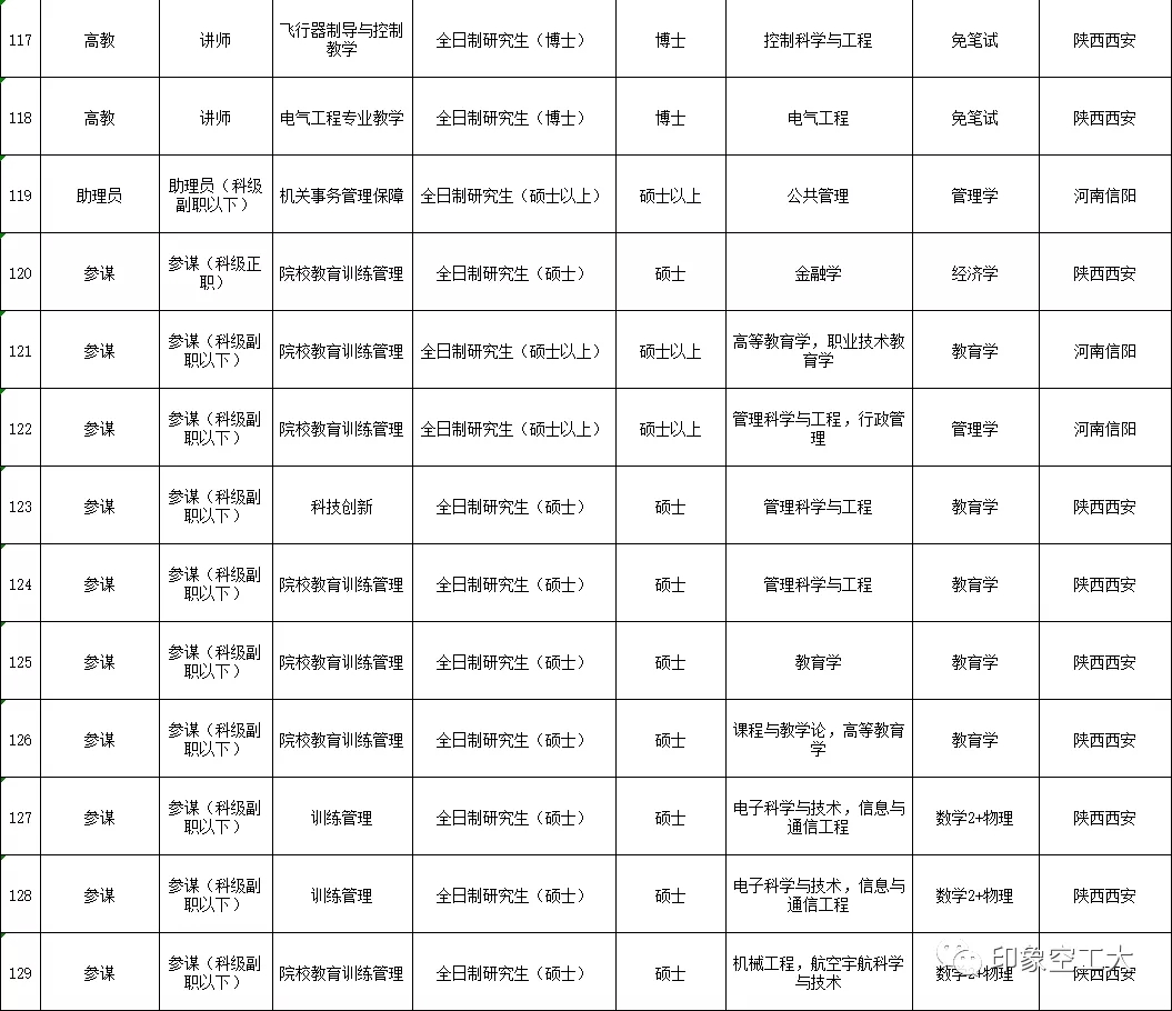 空军工程大学