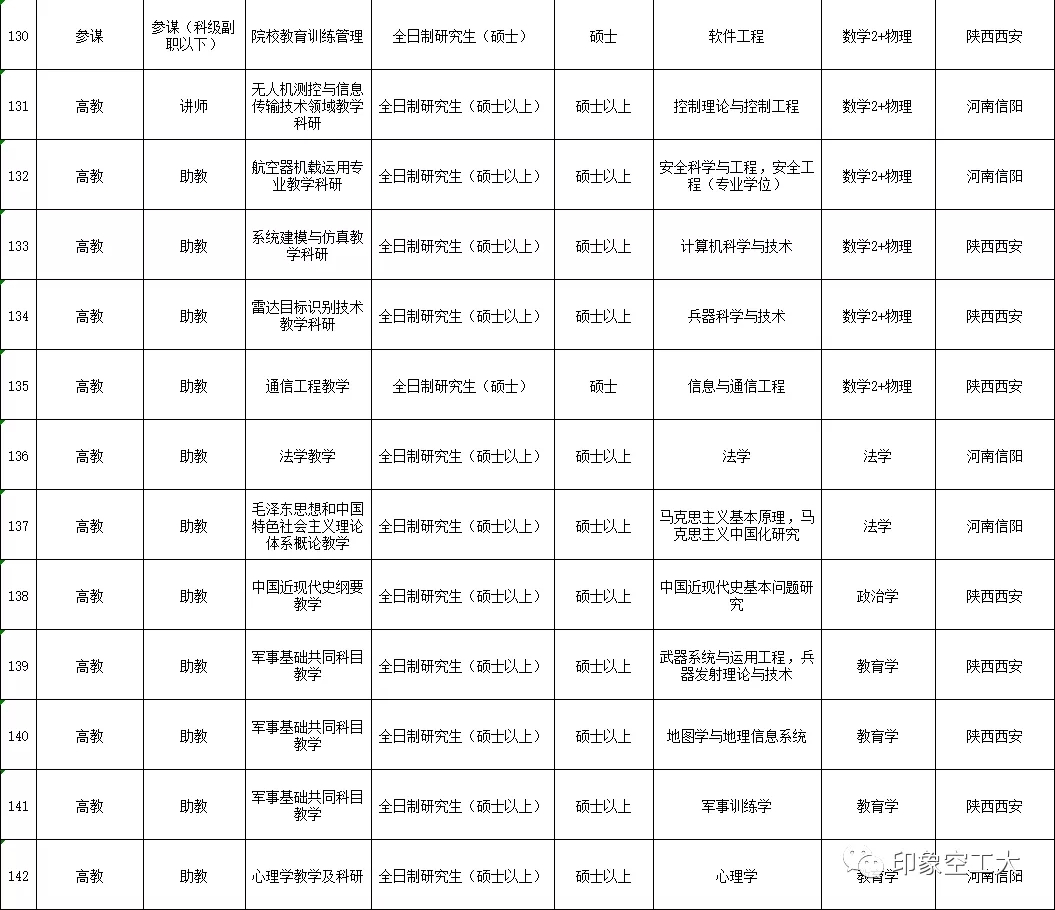 空军工程大学