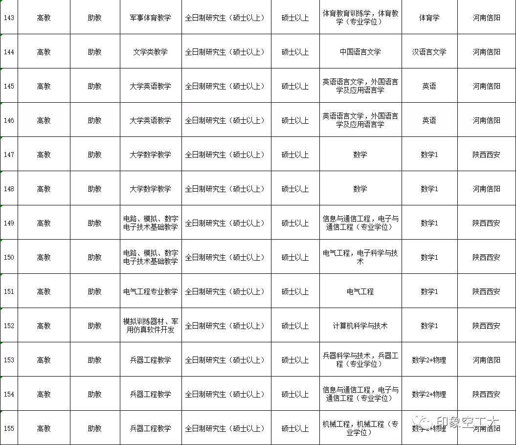 空军工程大学