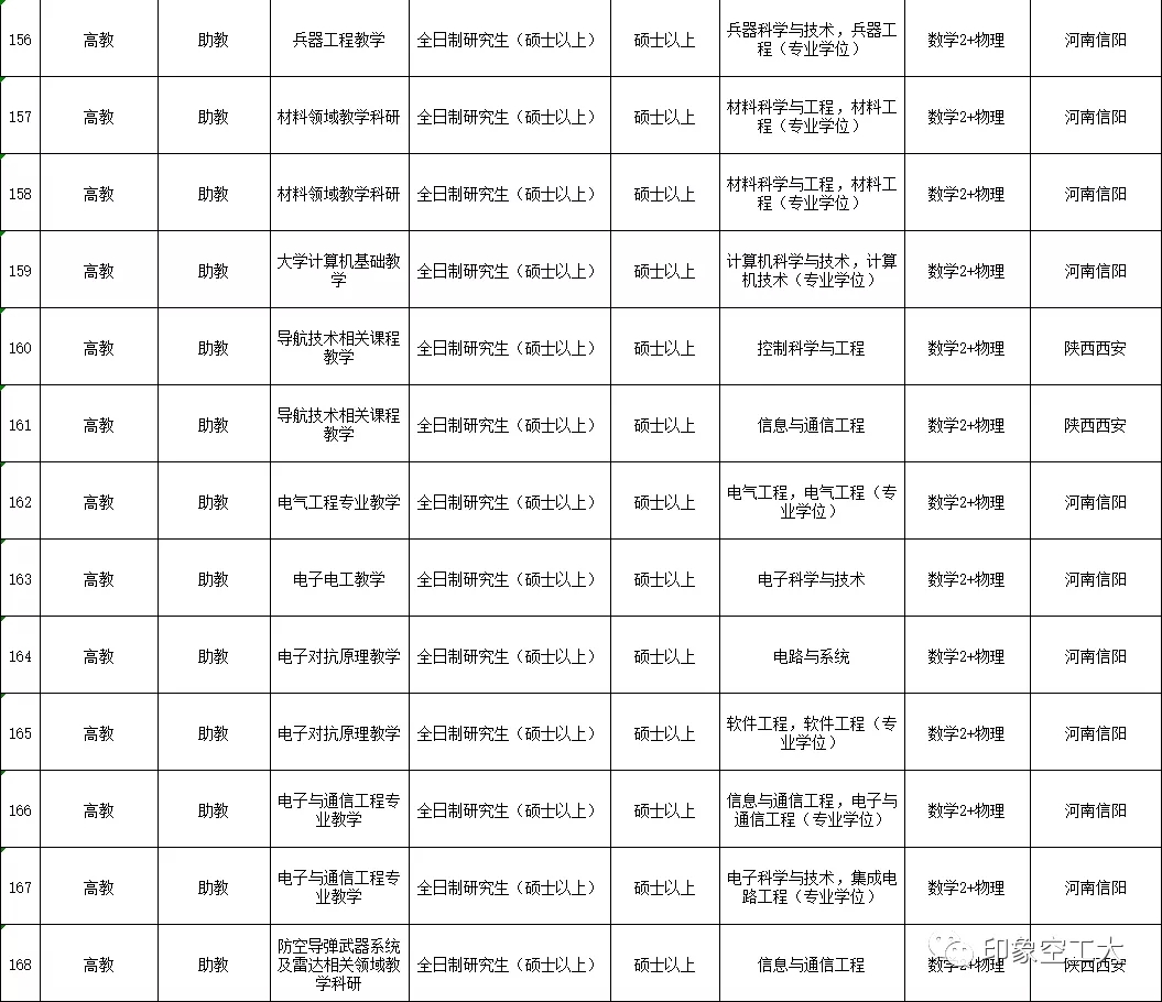 空军工程大学