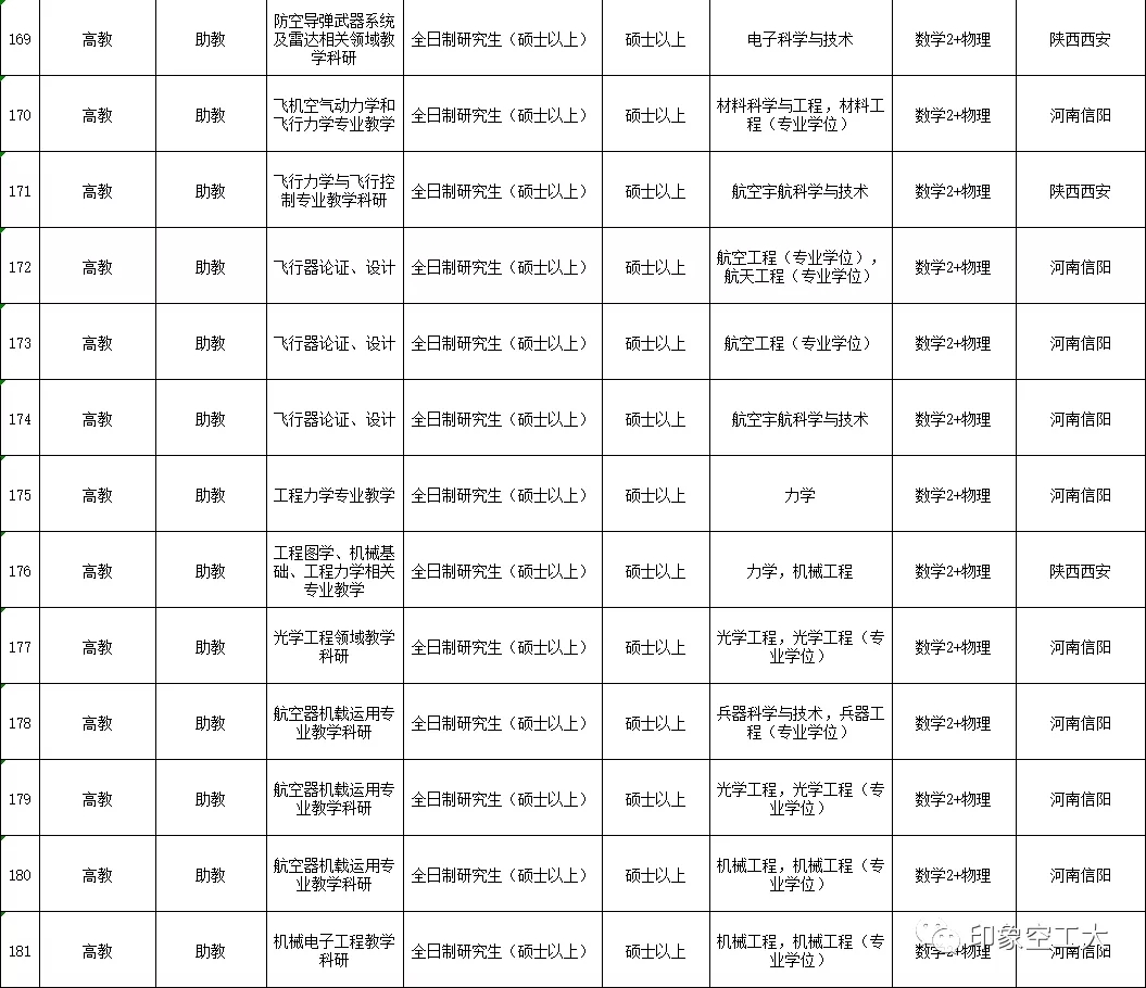 空军工程大学