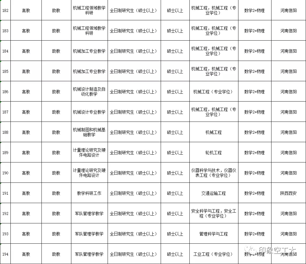 空军工程大学