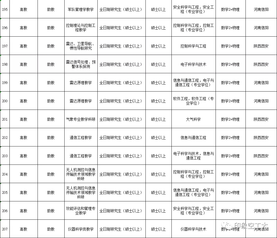 空军工程大学