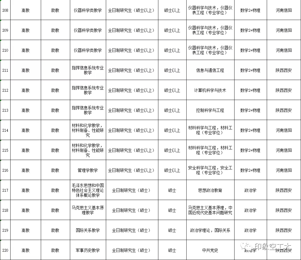 空军工程大学