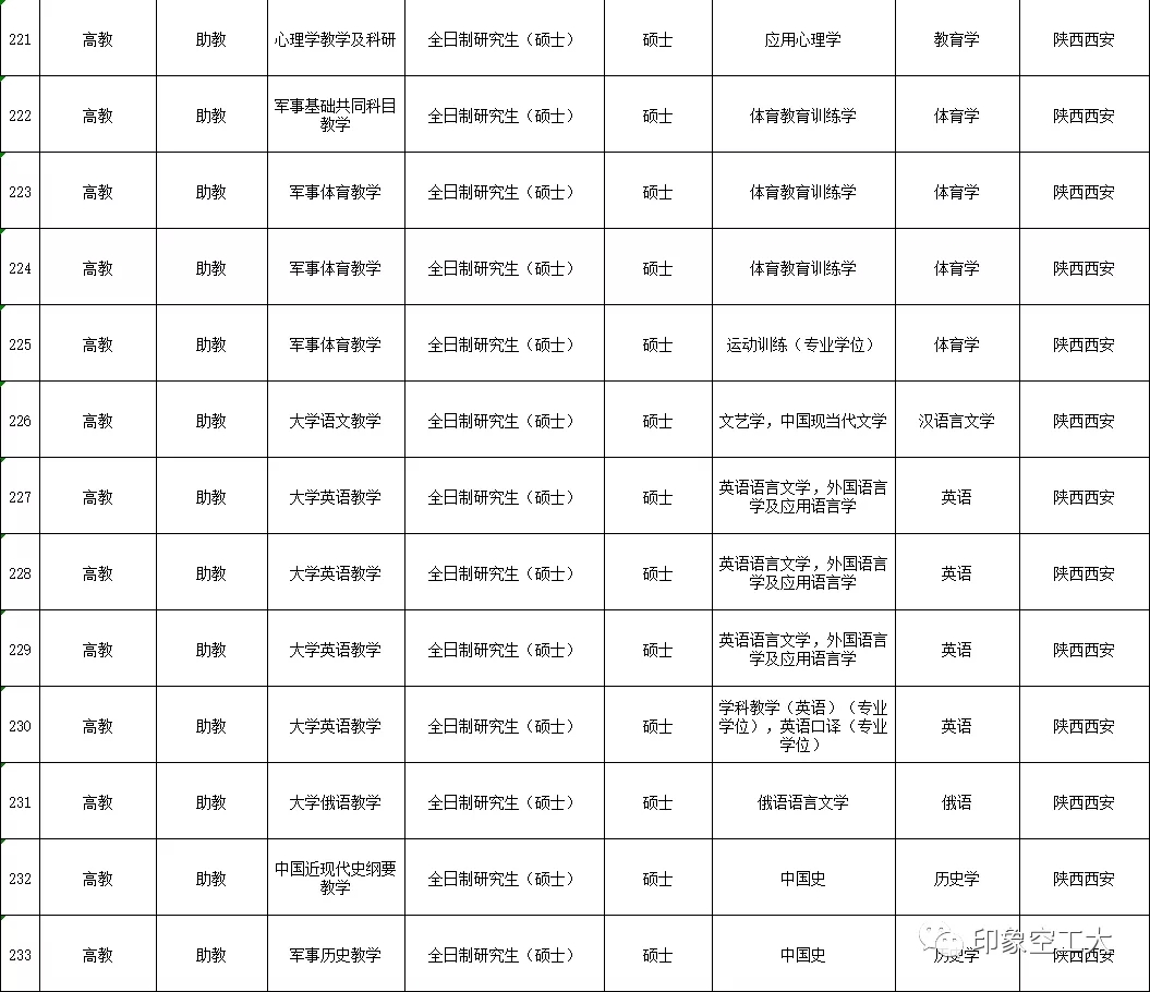 空军工程大学