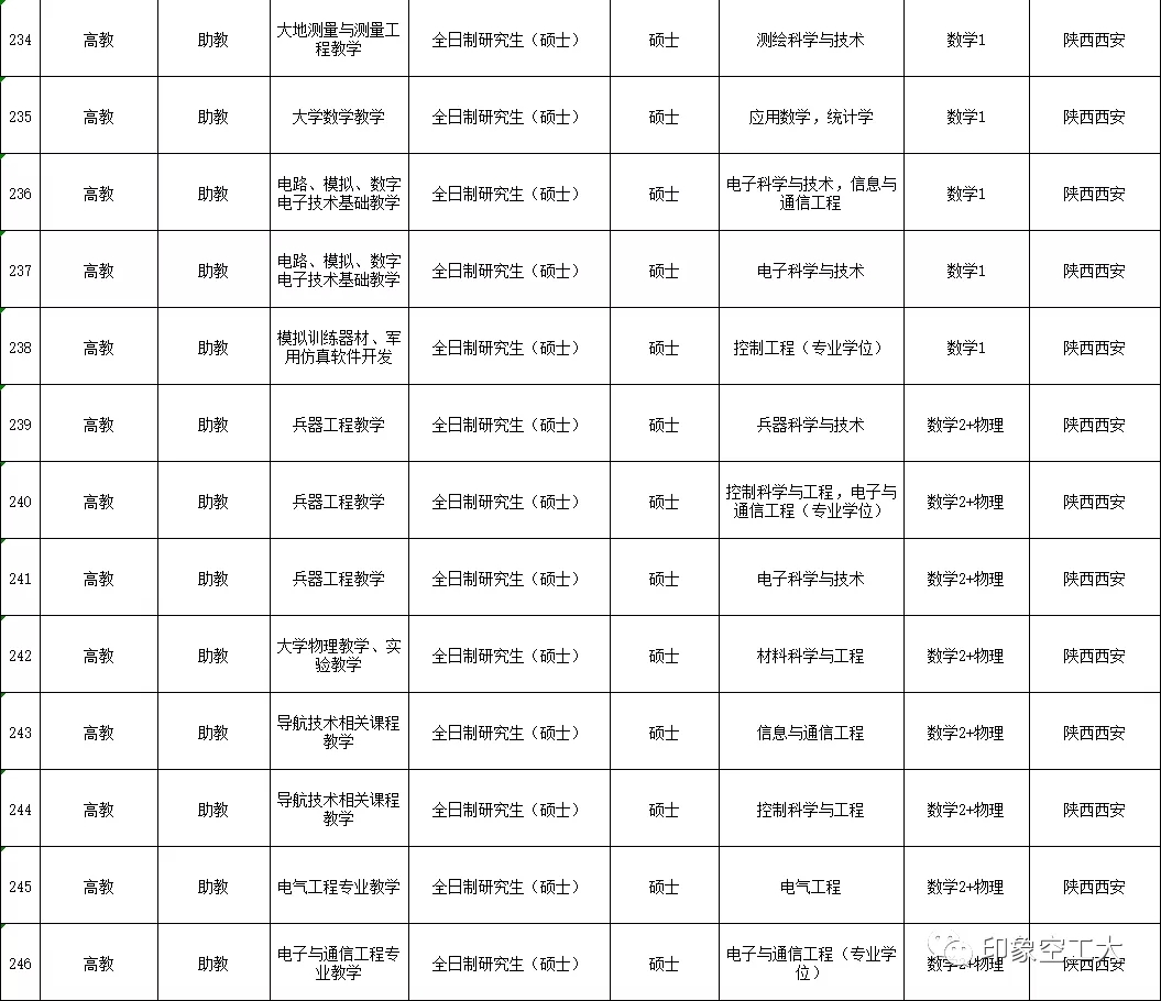 空军工程大学