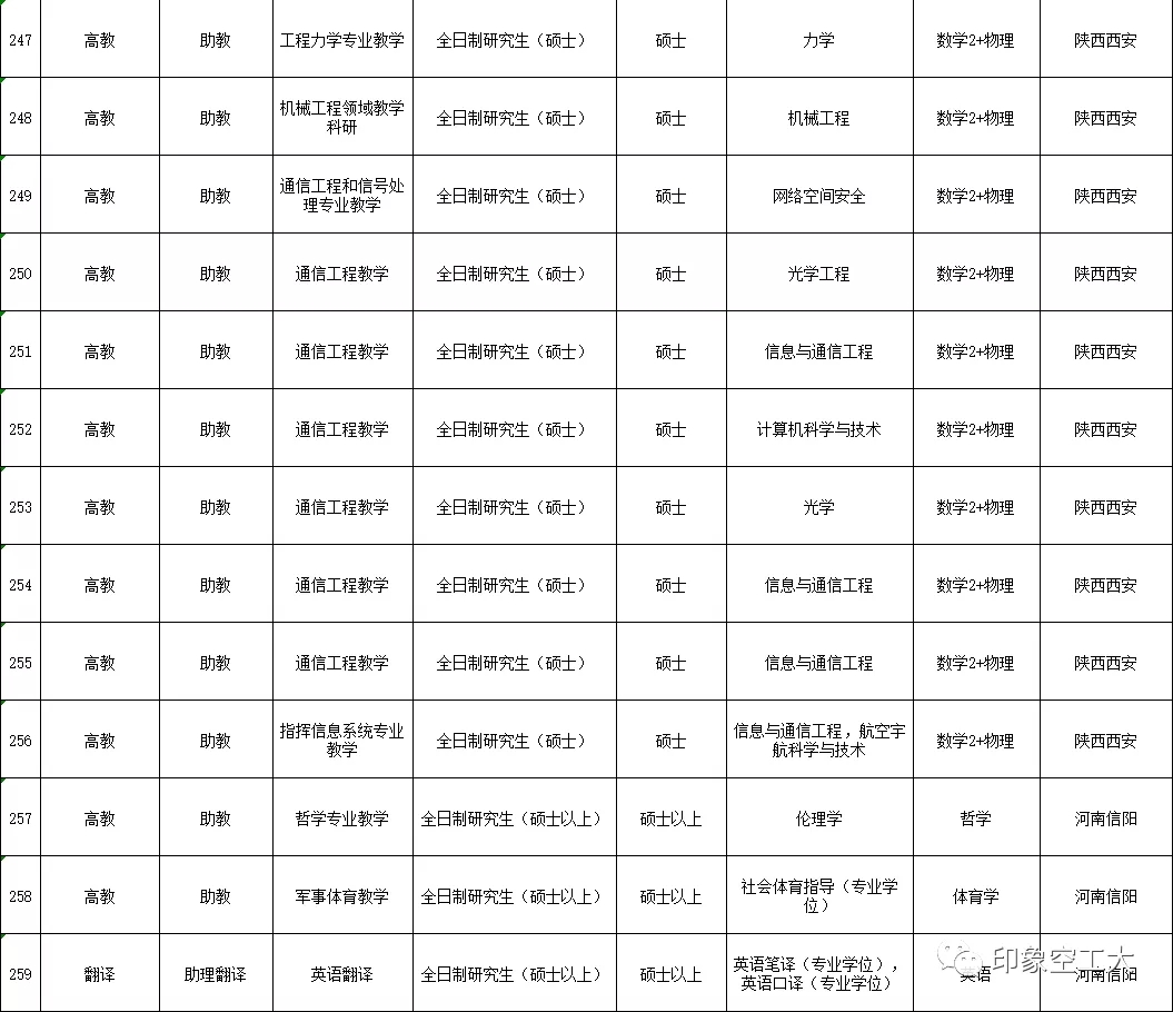 空军工程大学