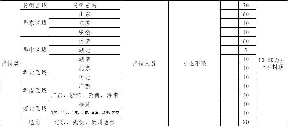 金沙窖酒酒业有限公司岗位