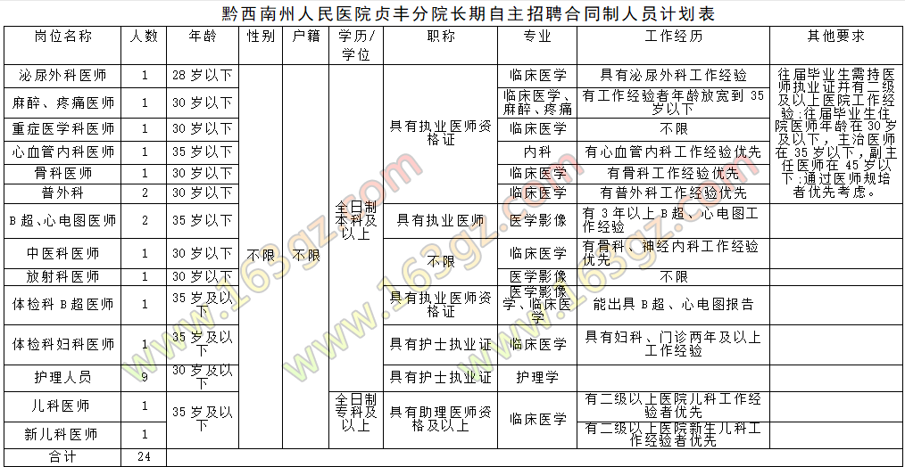 招聘岗位