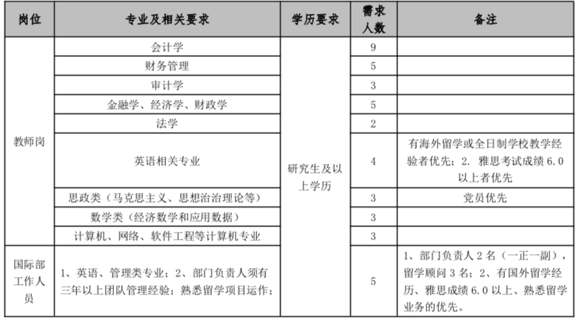 招聘岗位