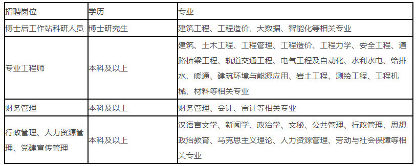 重庆建工集团岗位