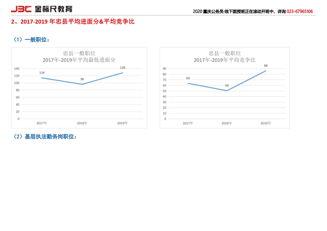 忠县历年平均进面分及竞争比