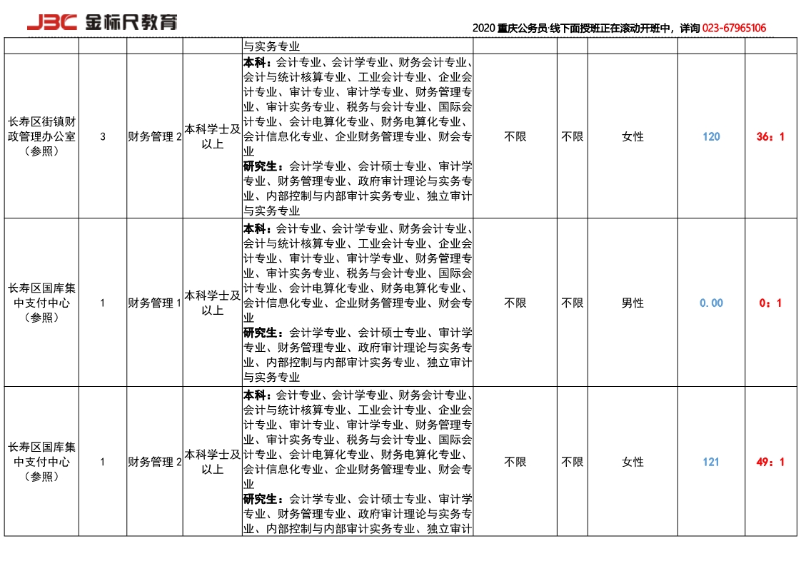 2017长寿岗位竞争