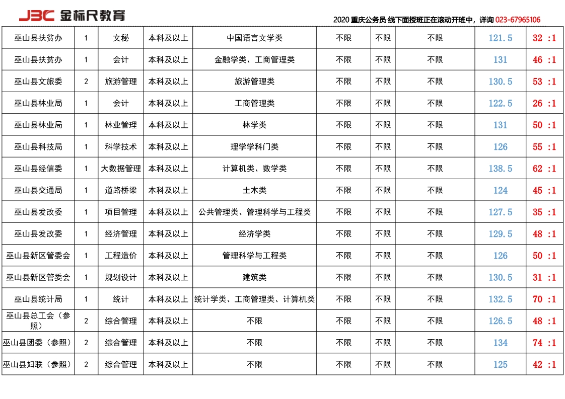 2019重庆公务员岗位竞争