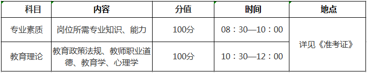2020重庆特岗教师考试时间安排