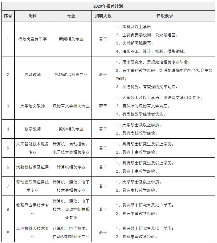 智能工程职业学院招聘计划表