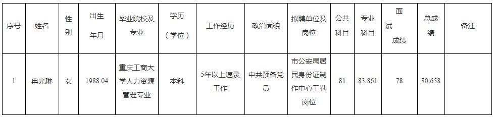 重庆市2020年上半年公开招（选）聘市属事业单位工作人员拟聘人员公示表（重庆市公安局）