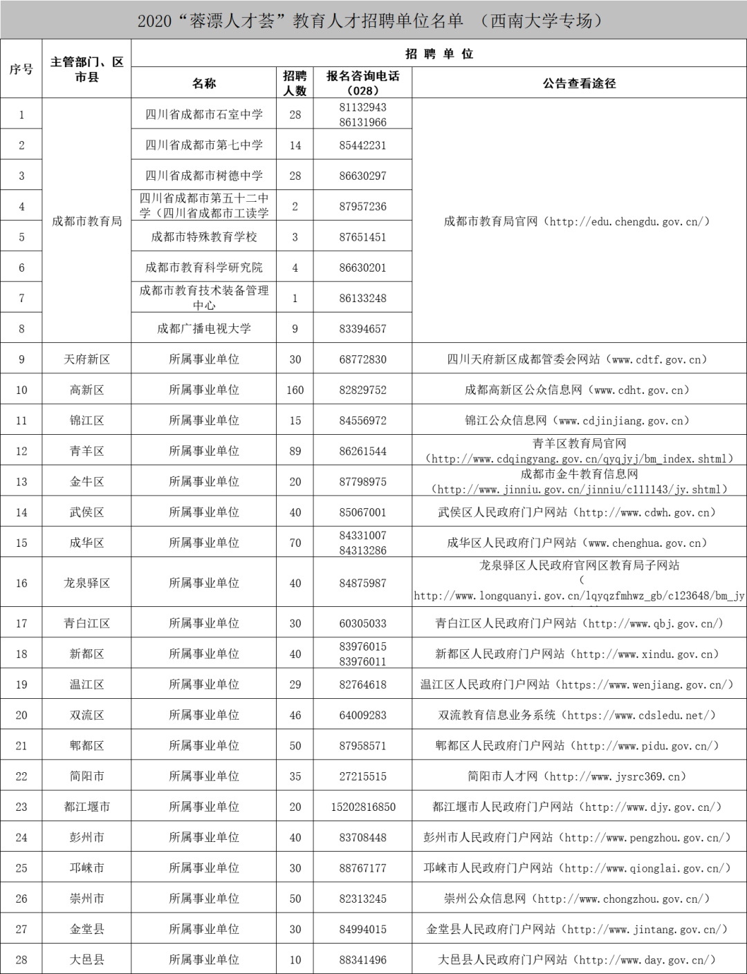 成都事业单位赴渝招聘教育人才名单