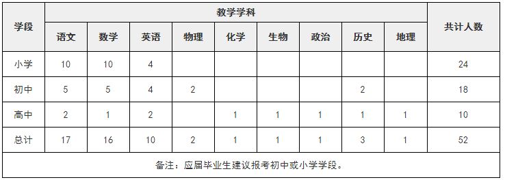 2020年秋期北京师范大学南川附属学校招聘104人