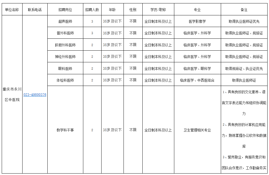 重庆市永川区中医院招聘岗位