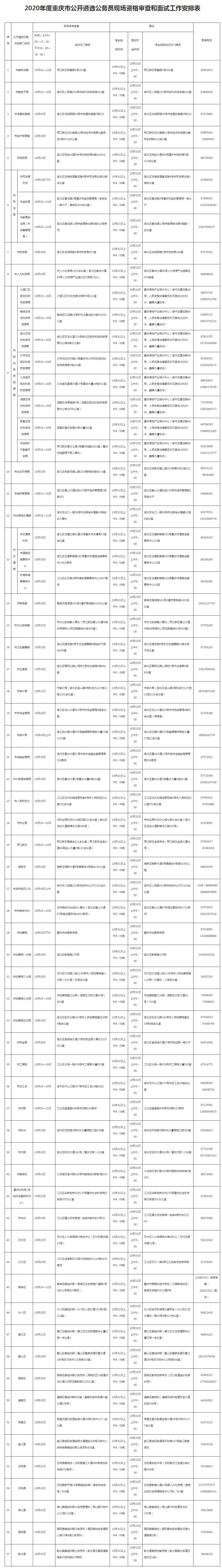 2020年度重庆市公开遴选公务员现场资格审查和面试工作安排表