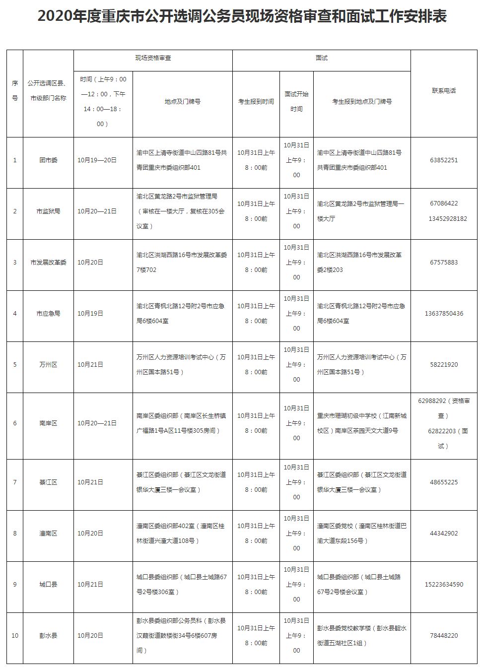 2020年度重庆市公开选调公务员现场资格审查和面试工作安排表