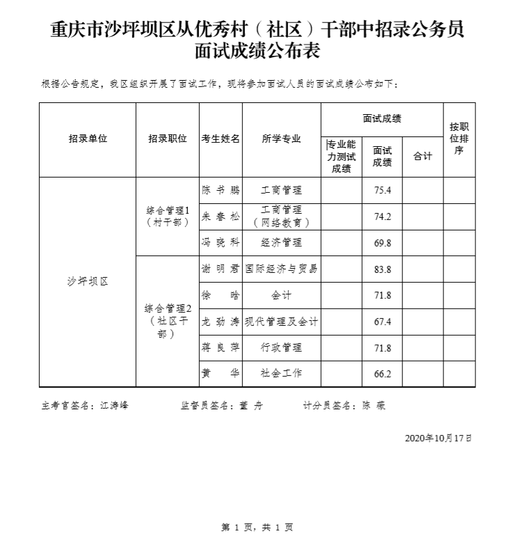 重庆市沙坪坝区从优秀村（社区）干部中招录公务员面试成绩公布表