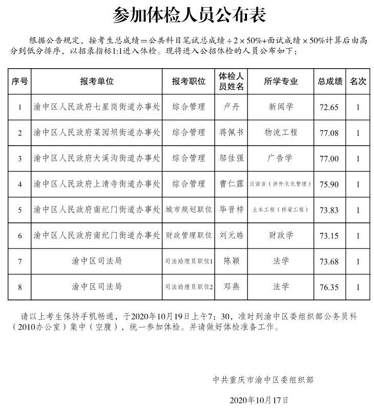 渝中区2020年面向社会公开考试录用公务员参加体检人员公布表