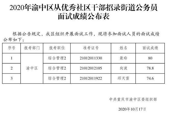 2020年重庆公务员渝中区面向优秀社区干部考录公务员面试成绩公示