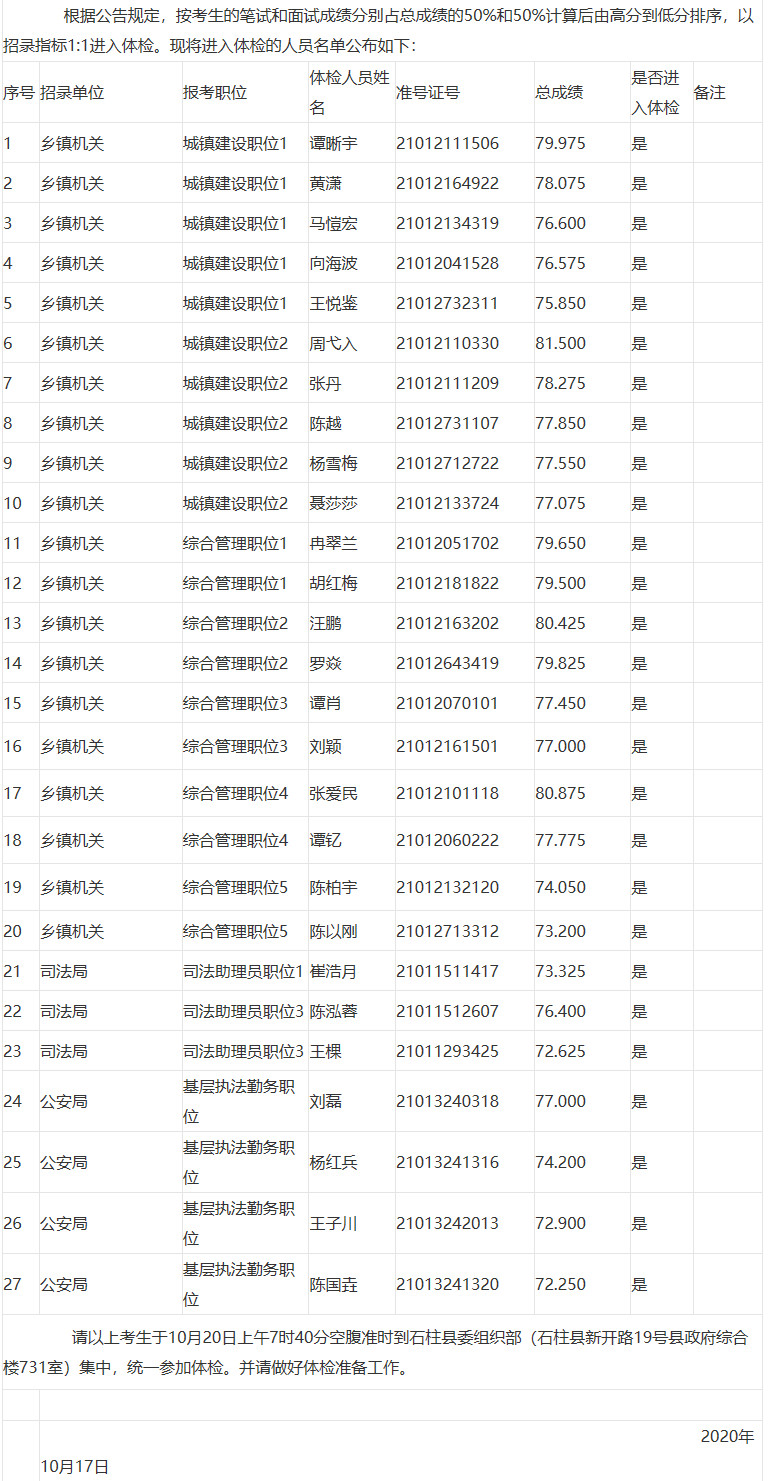 石柱县2020年度公开考试录用公务员参加体检人员公布表