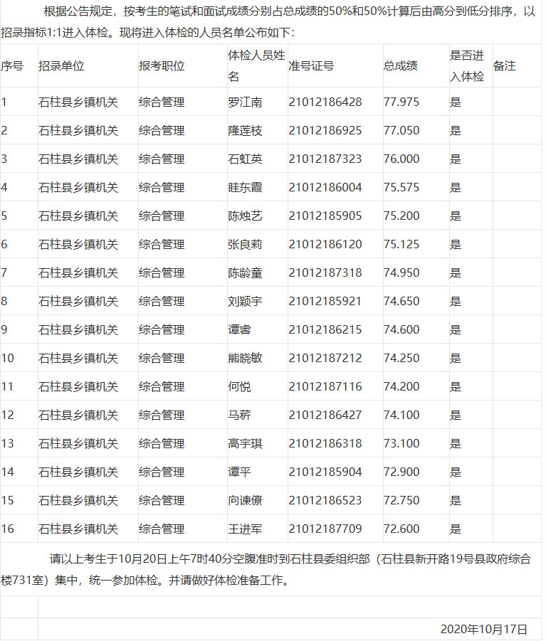 石柱县从2017年选聘大学生村官中考试录用公务员参加体检人员体检表公布表