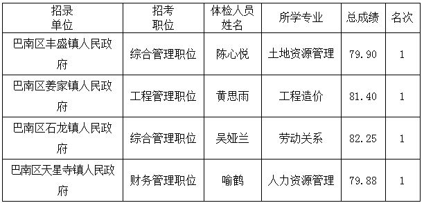 参加体检人员公布表  （公招用）