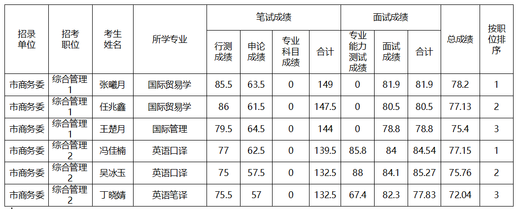 成绩