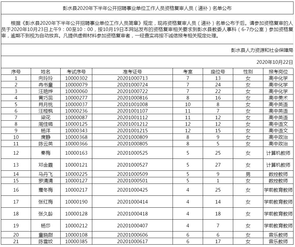 2020年下半年彭水县事业单位招聘资格复审递补名单公示