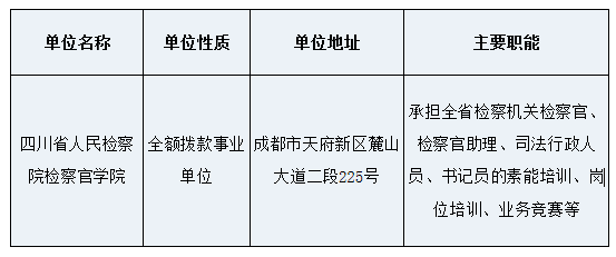 招聘单位基本情况