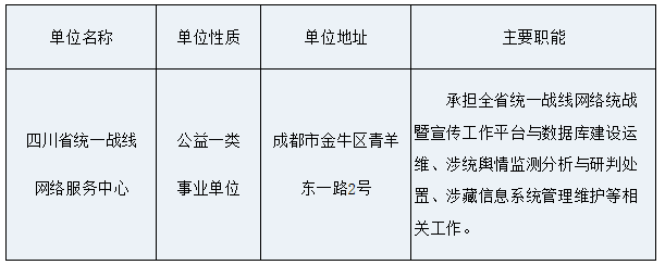 招聘单位基本情况